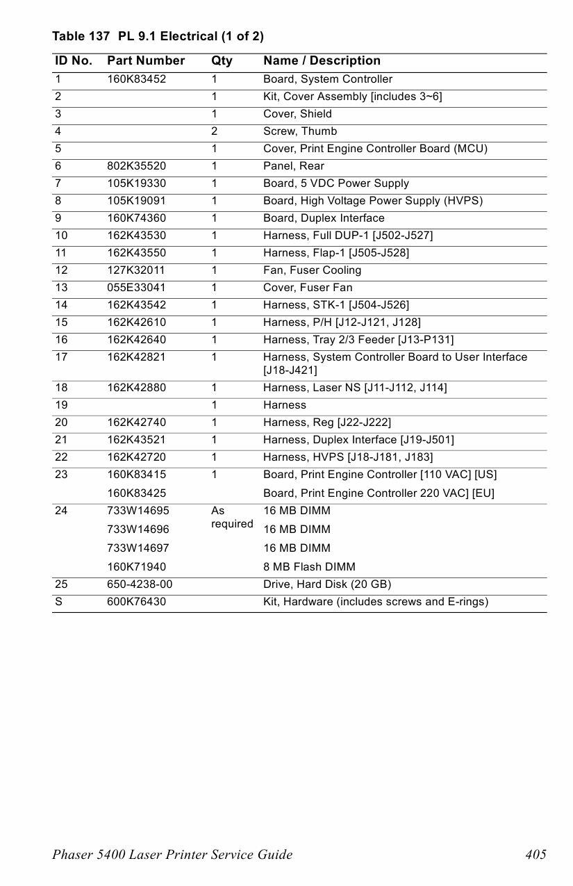 Xerox Phaser 5400 Parts List Manual-3